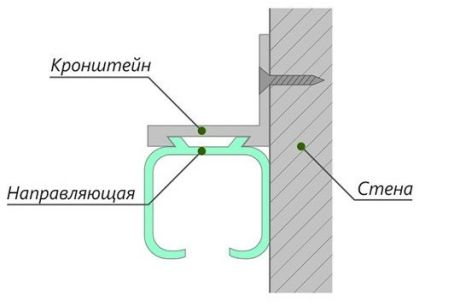 Угол крепежный